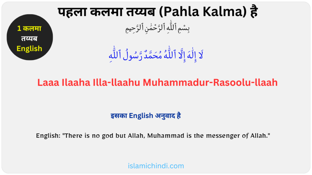 1st Kalima in english 