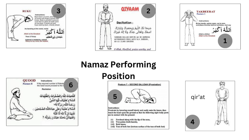 namaz performing position