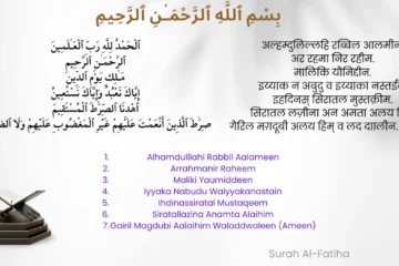 Surah Fatiha in hindi tarjuma tafseer